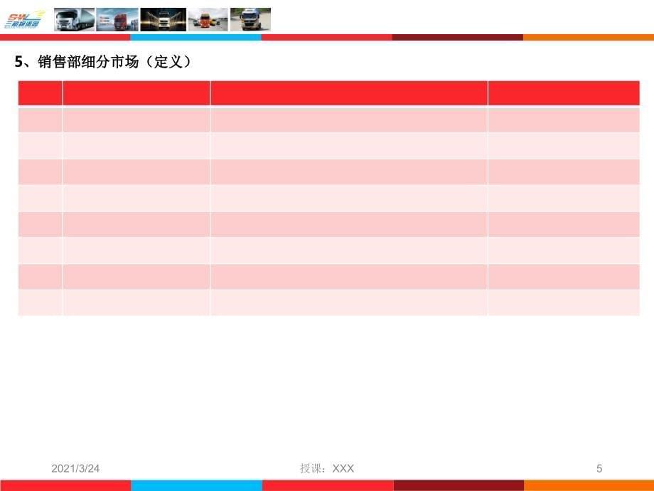 重卡细分市场特点PPT课件_第5页