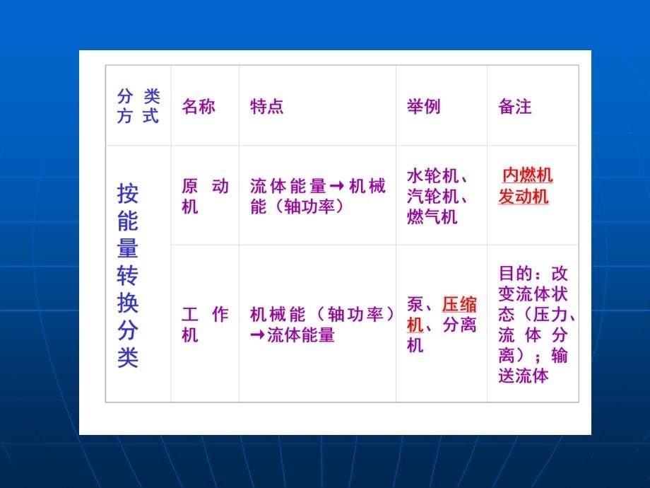 《泵与压缩机》PPT课件.ppt_第5页