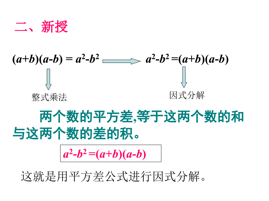 15.4.2运用平方差公式进行因式分解_第3页