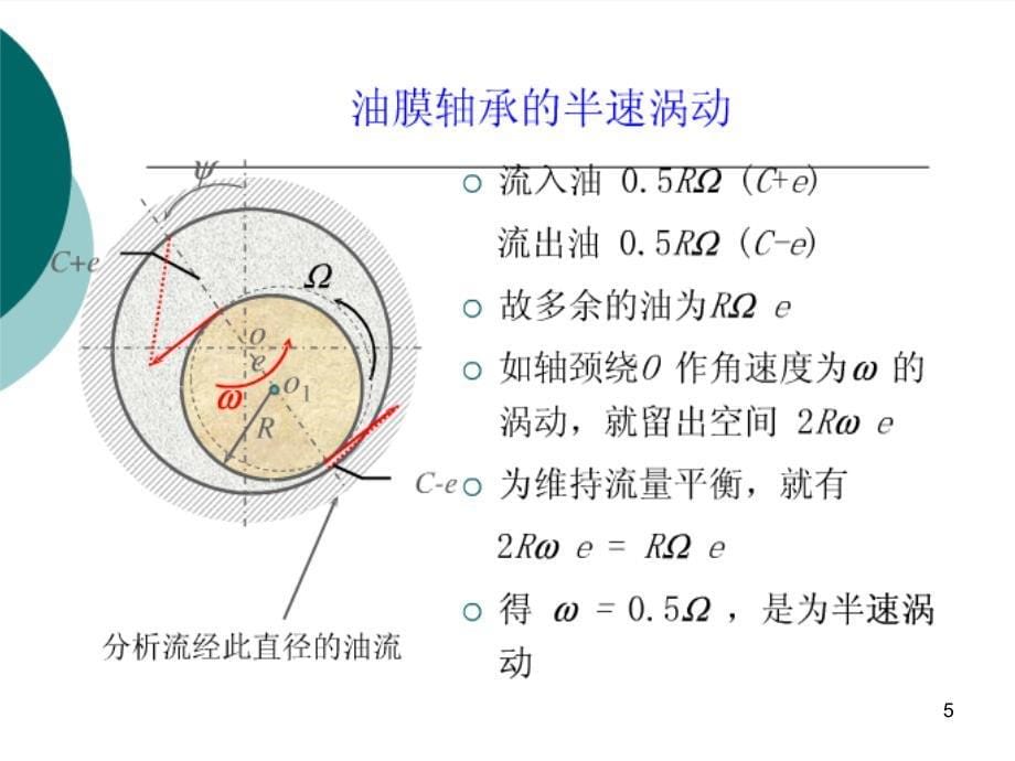 油膜轴承工作原理_第5页