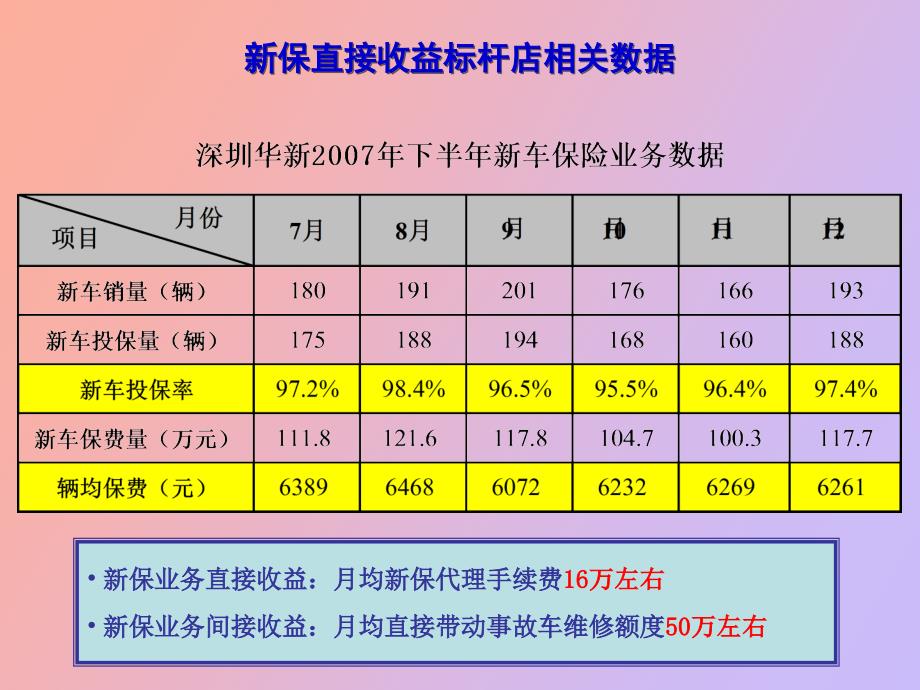 东风日产保险管家服务NIBS项目介绍_第4页