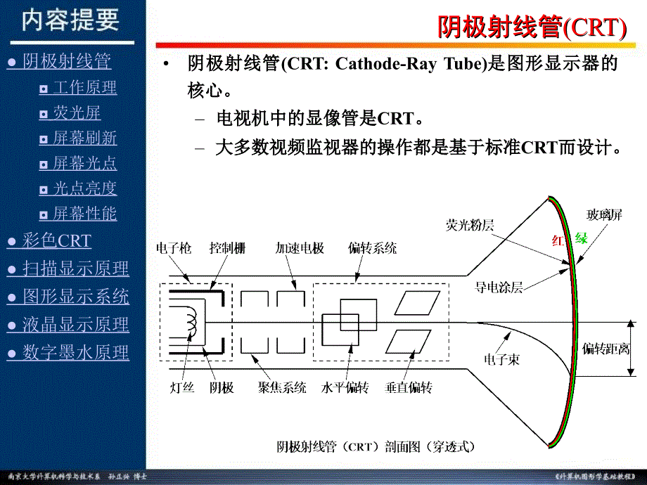 图形系统显示原理PPT课件_第2页