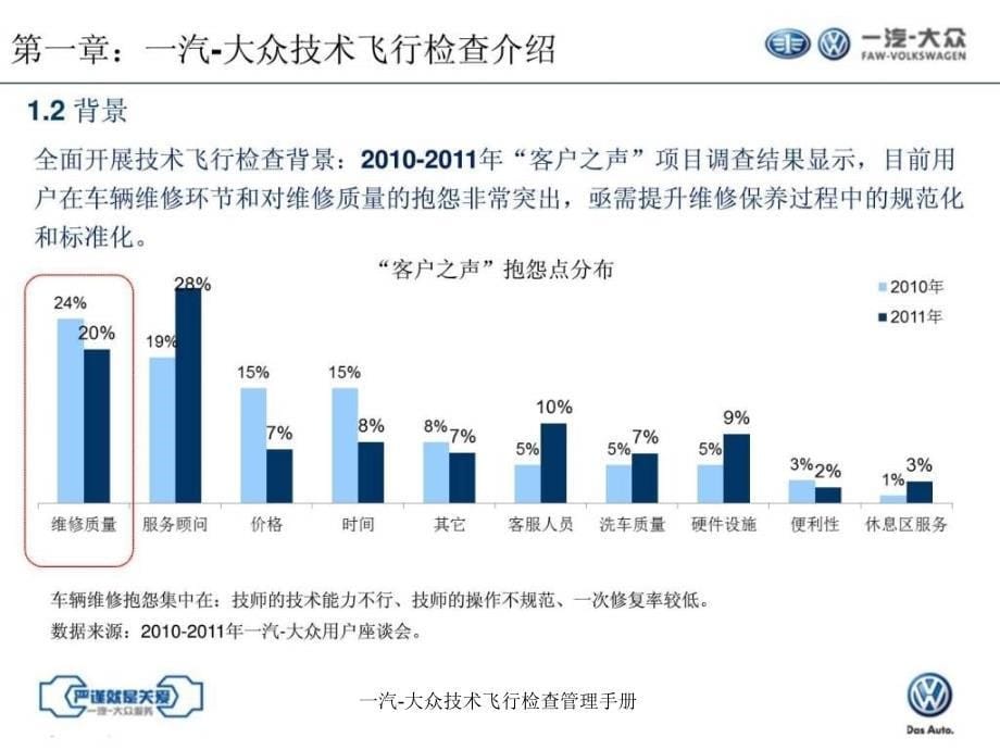 一汽大众技术飞行检查管理手册课件_第5页