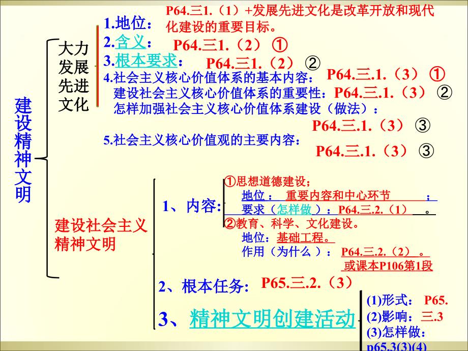 专题七建设精神文明_第2页