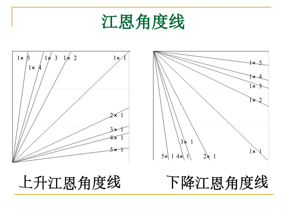 技术分析系列教程34江恩理论2蒲博函_第4页