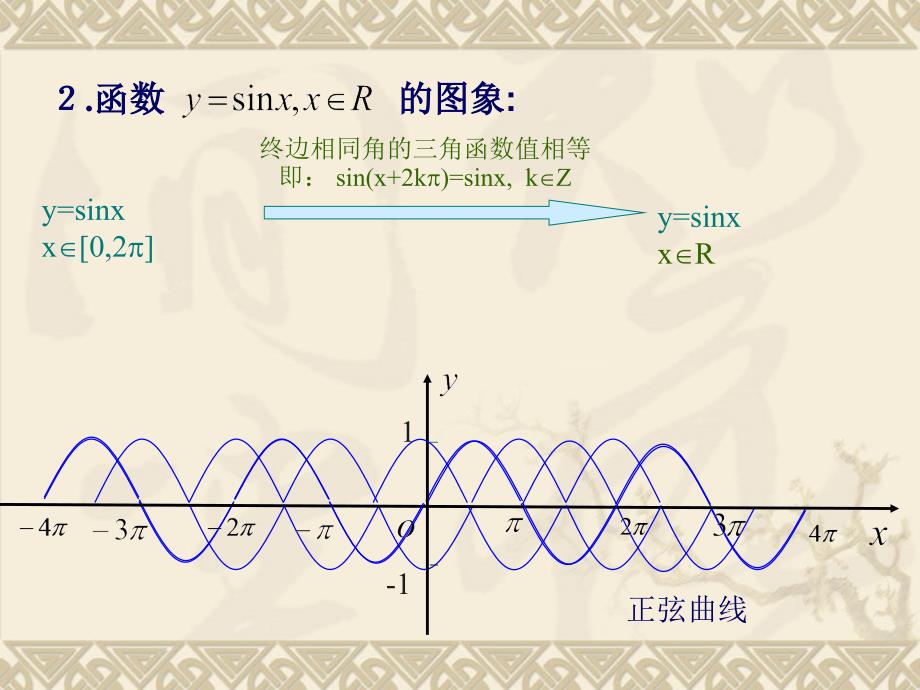 三角函数的图像与性质_第4页