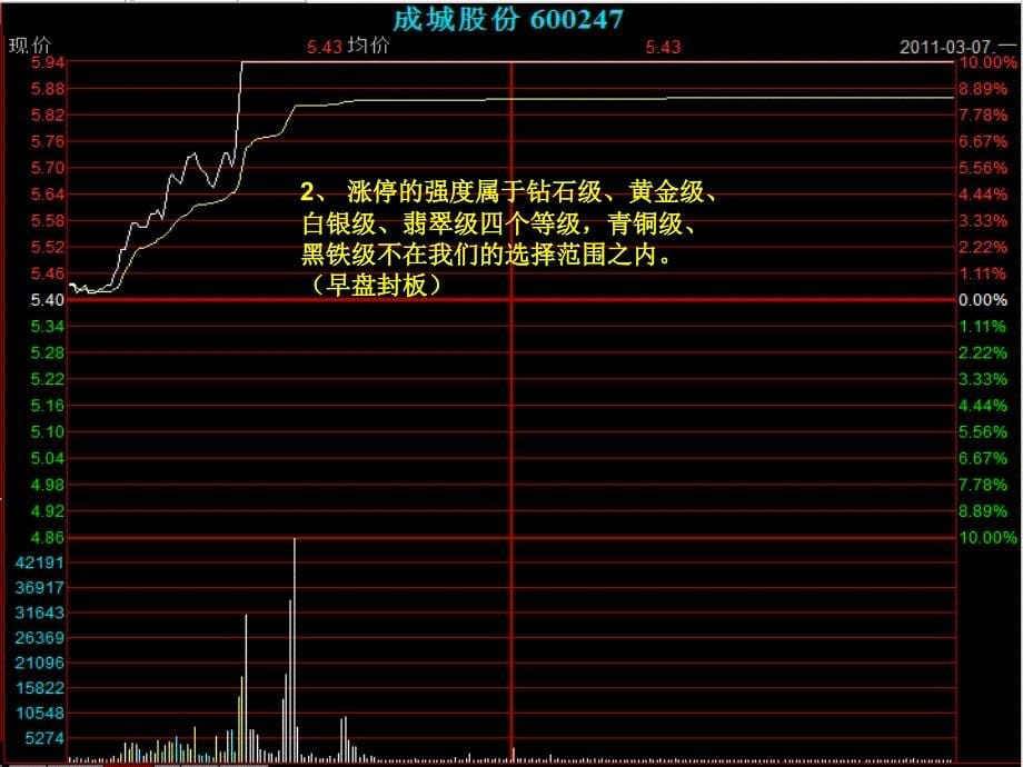 涨停板战法之追涨策略_第5页