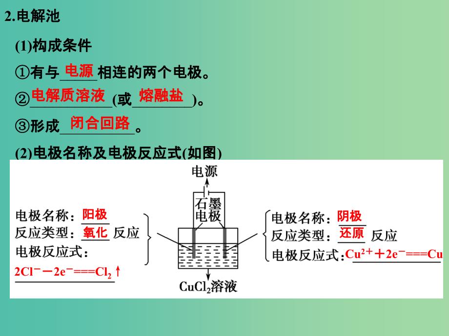 高考化学一轮复习 第六章 化学反应与能量变化 基础课时3 电解池、金属的腐蚀与防护课件 新人教版.ppt_第4页