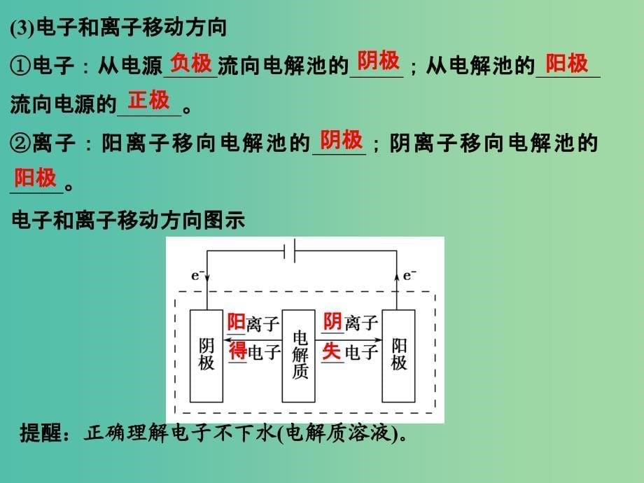 高考化学一轮复习 第六章 化学反应与能量变化 基础课时3 电解池、金属的腐蚀与防护课件 新人教版.ppt_第5页