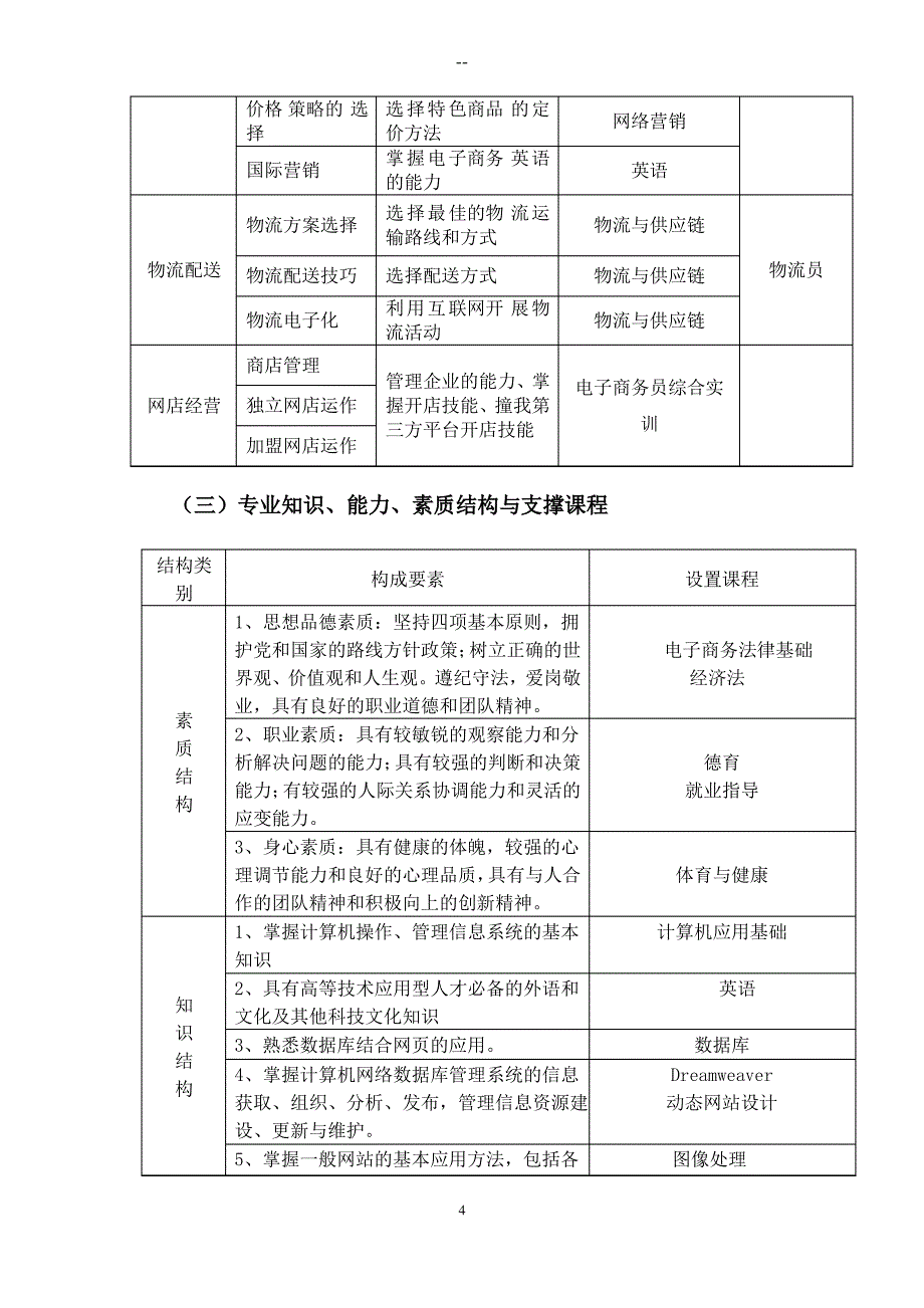 电子商务专业人才培养方案(中职)_第4页