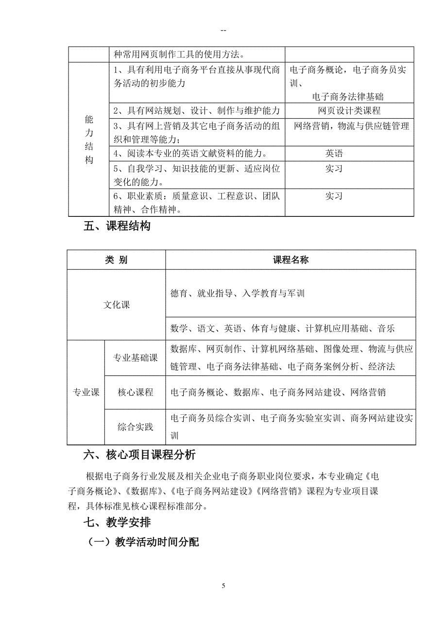 电子商务专业人才培养方案(中职)_第5页