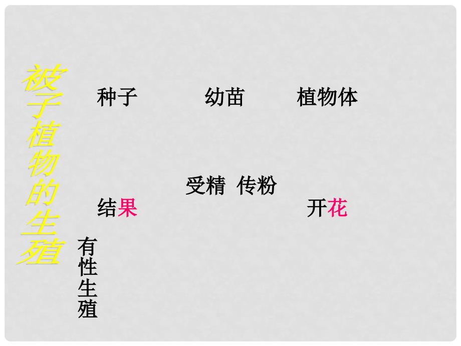 七年级科学下册 1.5 植物生殖方式的多样性（第2课时）课件 浙教版_第1页
