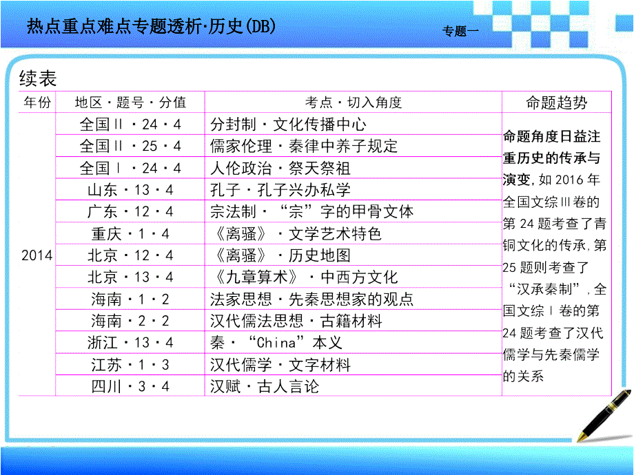 高三历史二轮复习专题一幻灯片.ppt_第3页