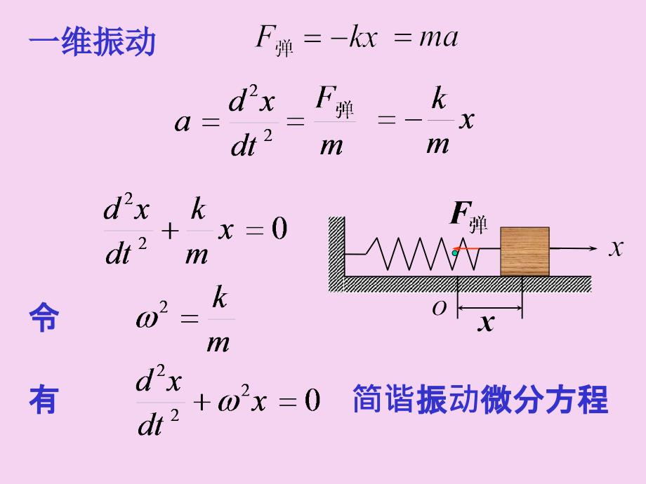 高中物理奥林匹克竞赛专题振动.ppt课件_第3页