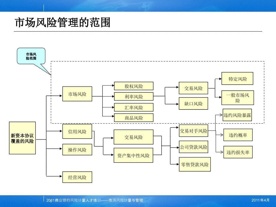 市场风险计量与管理_第5页