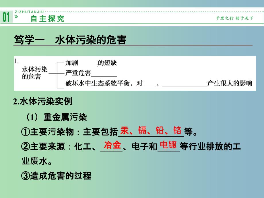 高中化学 4.2爱护水资源课件 新人教版选修1.ppt_第2页