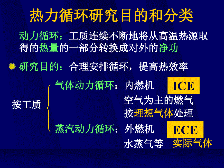 热力循环与热工设备简介_第3页