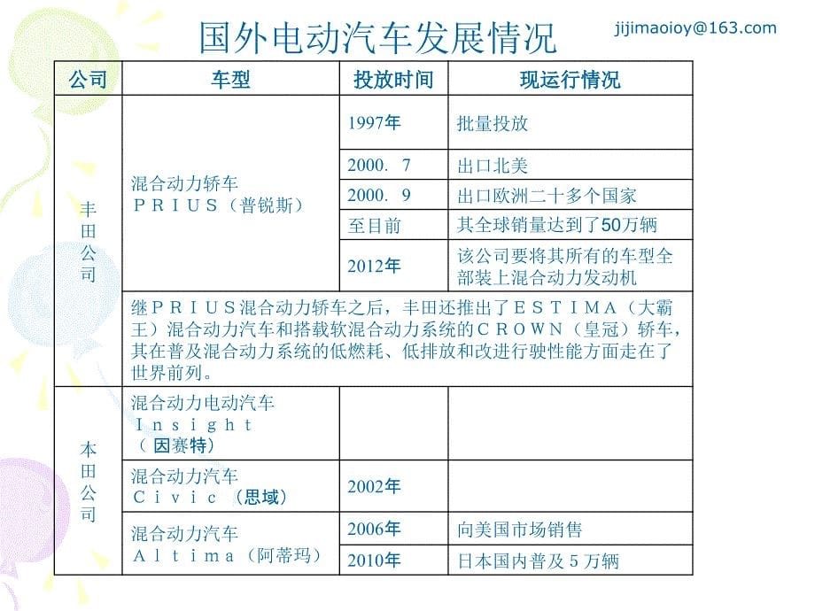 电动汽车培训讲义_第5页