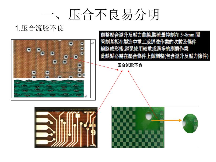 PCB不良缺陷分析课件.ppt_第1页