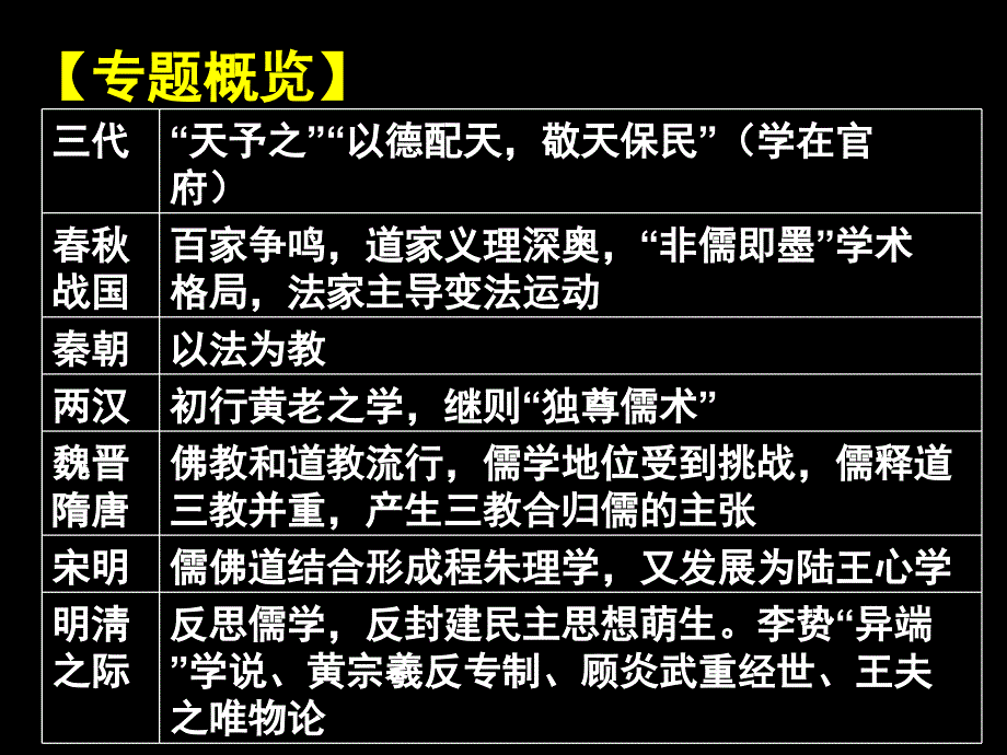 专题一中国古代主流思想的演变_第3页