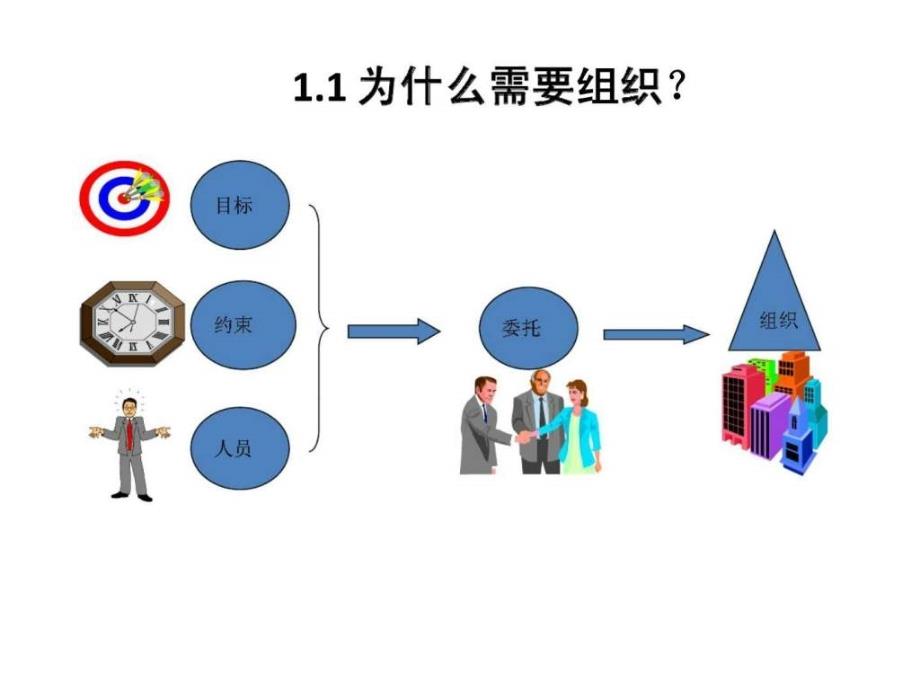 项目管理第四讲项目组织_第4页