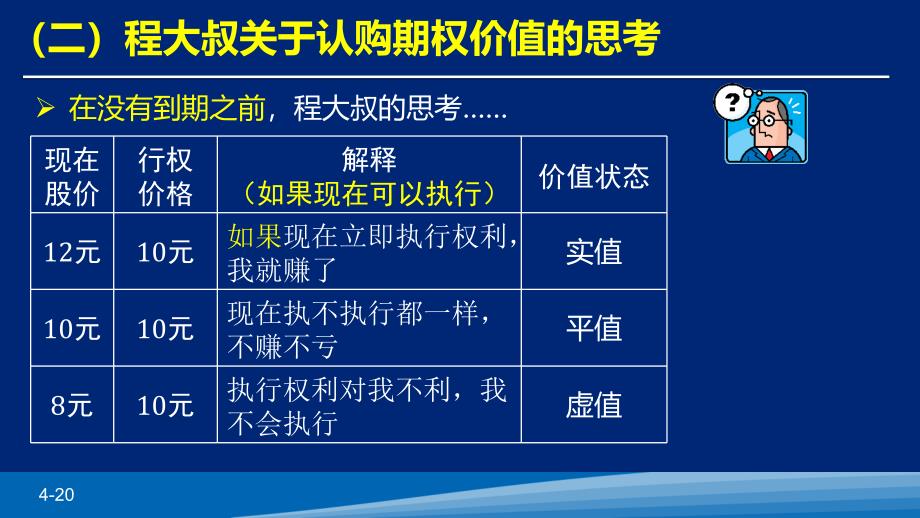 5个股期权内在价值与时间价值_第4页