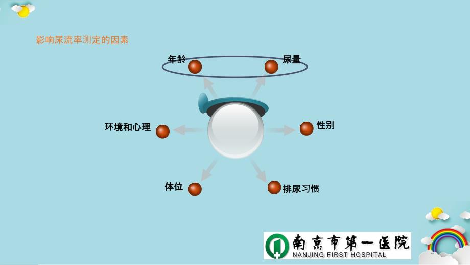 尿动力学检查概述实用课件_第4页