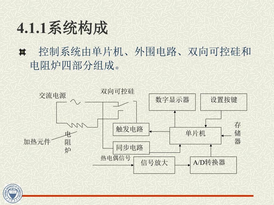 计算机控制实例PPT课件_第4页