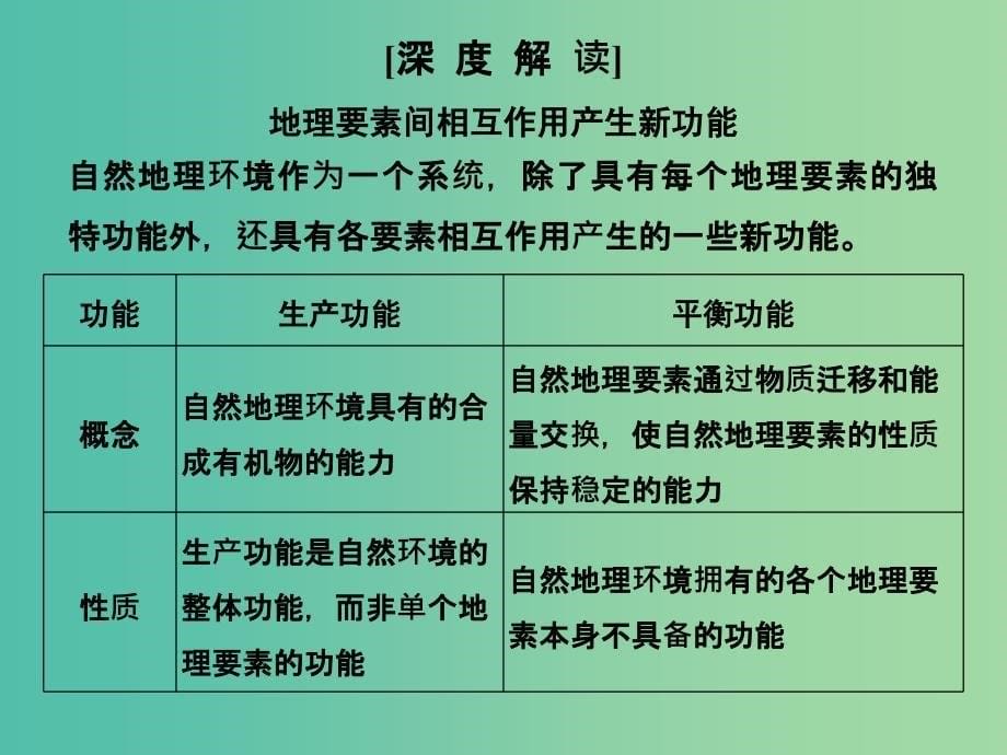 高考地理一轮复习 第四单元 自然环境的整体性与差异性 第二节 地理环境的整体性课件 鲁教版.ppt_第5页