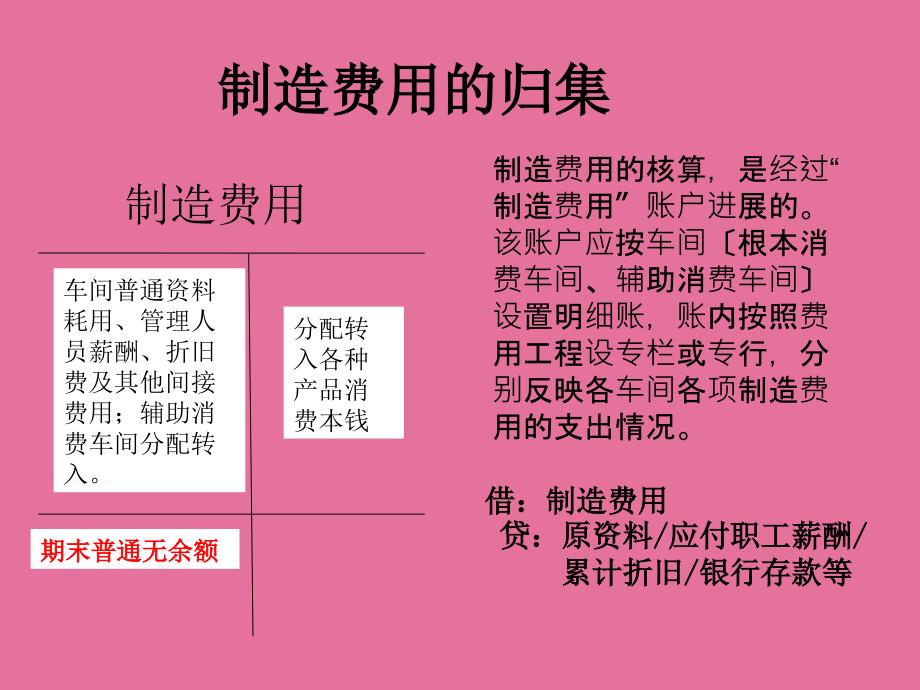 制造费用的核算ppt课件_第4页