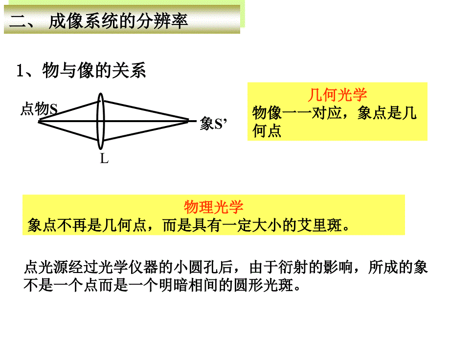 光学成像系统的衍射和分辨本领_第2页