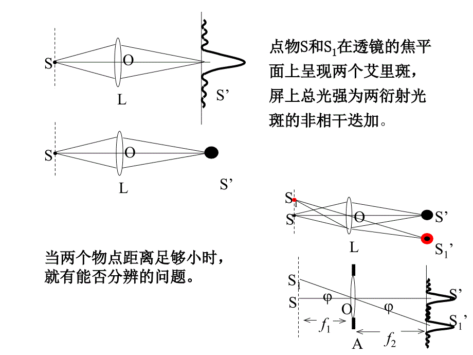 光学成像系统的衍射和分辨本领_第3页