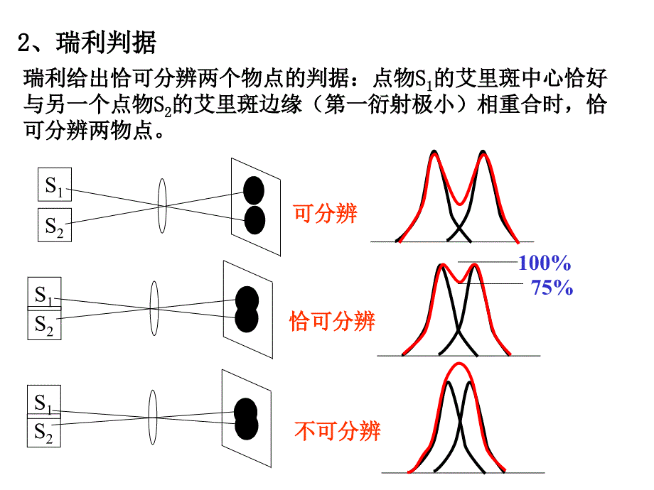 光学成像系统的衍射和分辨本领_第4页