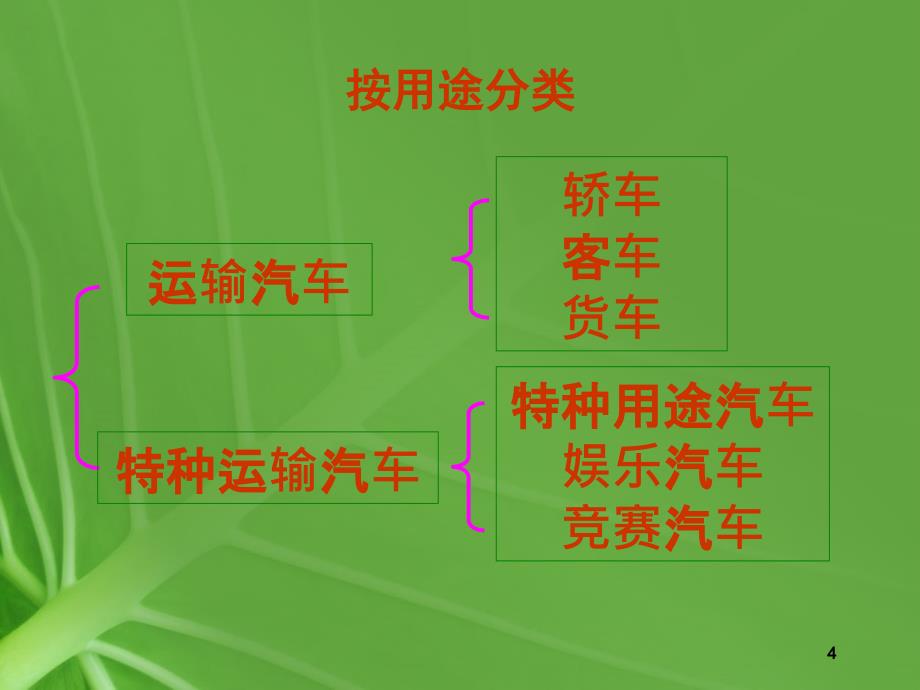 汽车驾驶技术培训课件_第4页