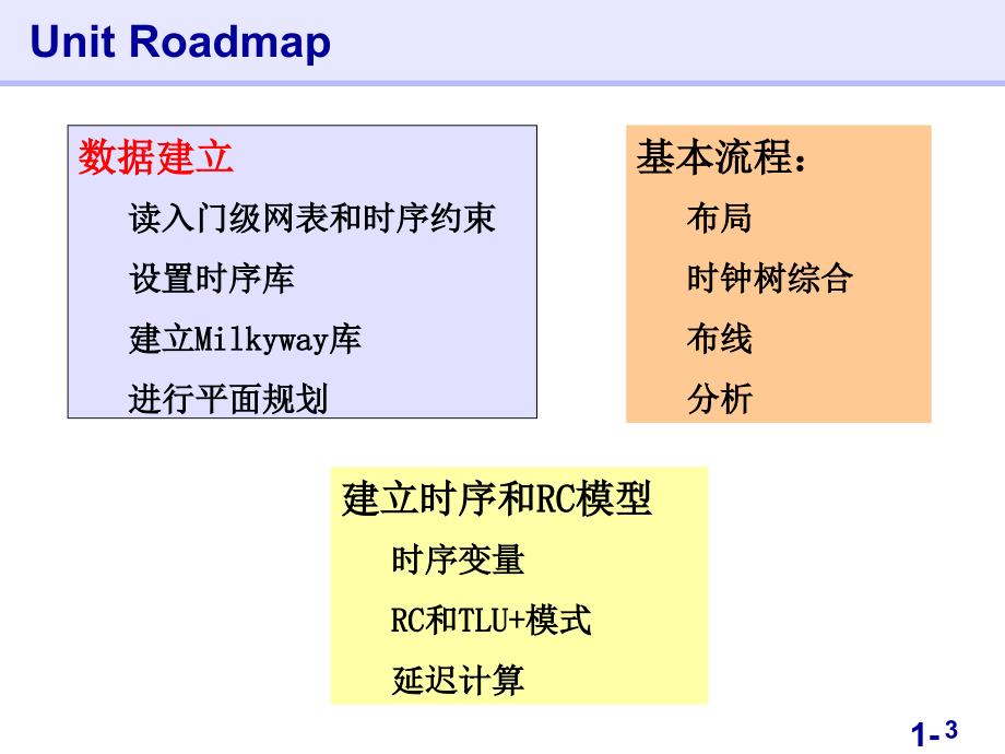 Basicflow中最终版_第3页