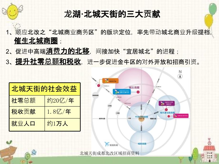 北城天街成都北改区域招商资料_第4页