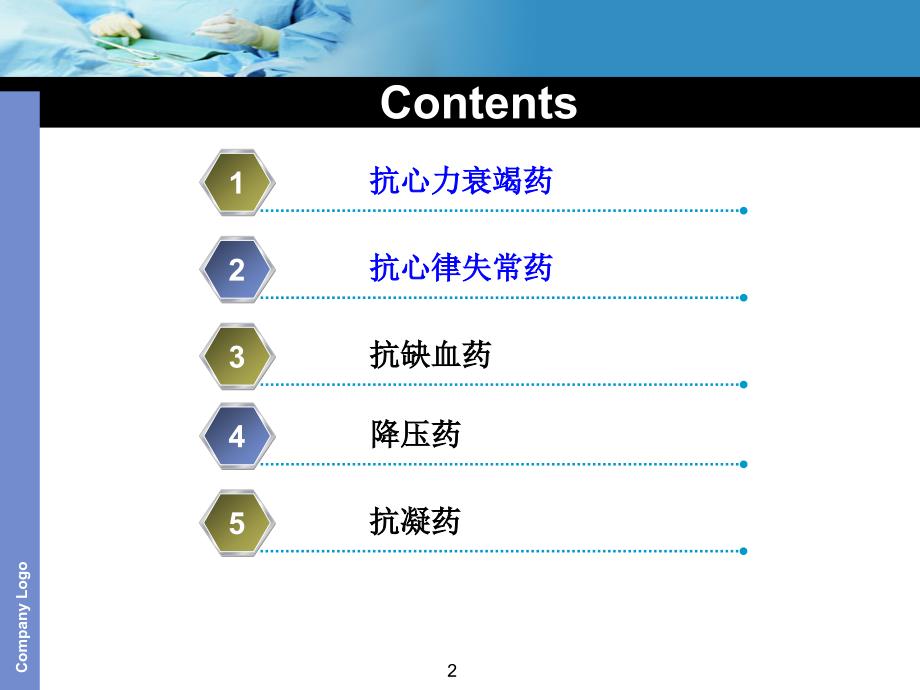 心内科常用药物PPT课件专业材料_第2页