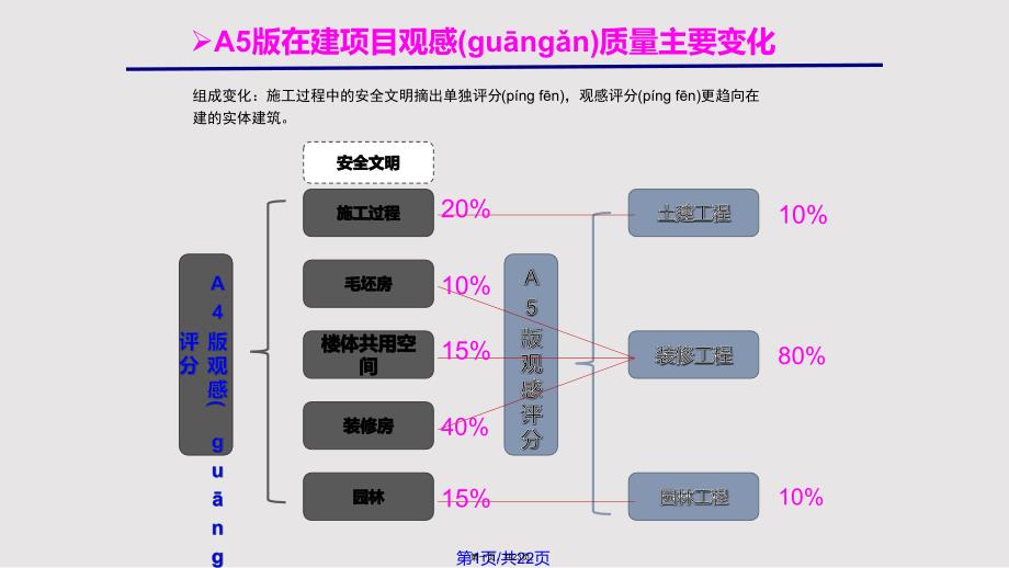 A宣讲在建观感质量实用教案_第1页