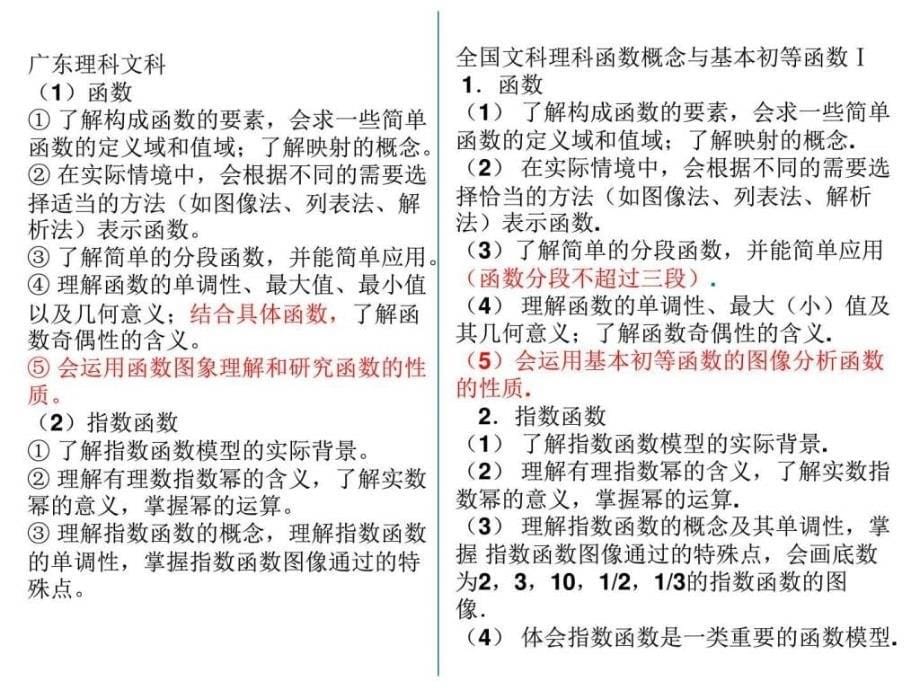 广东省东莞市高三备考研讨会材料函数与数列2_第5页