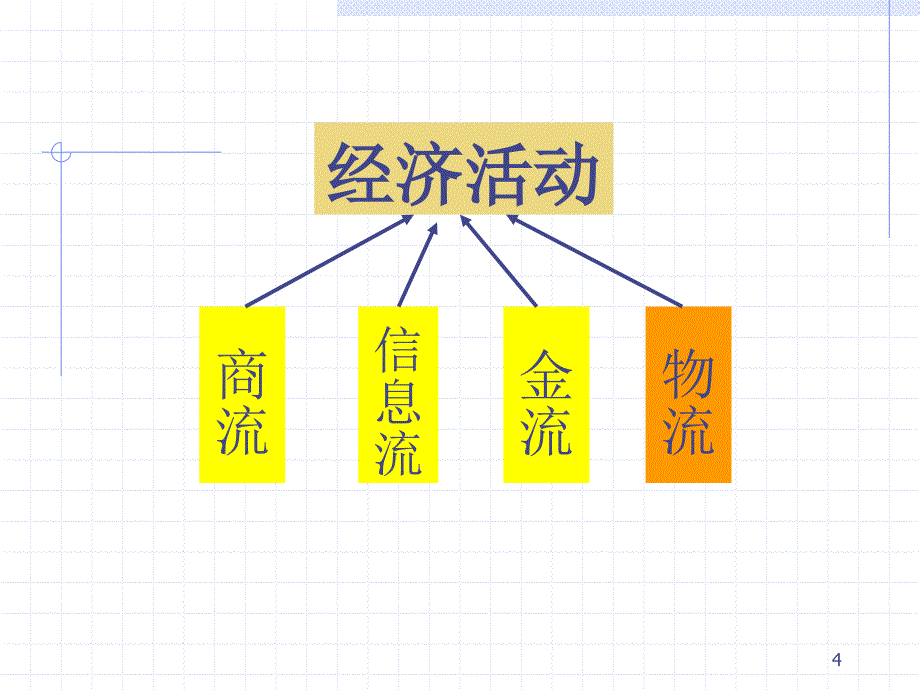 现代物流管理概论_第4页