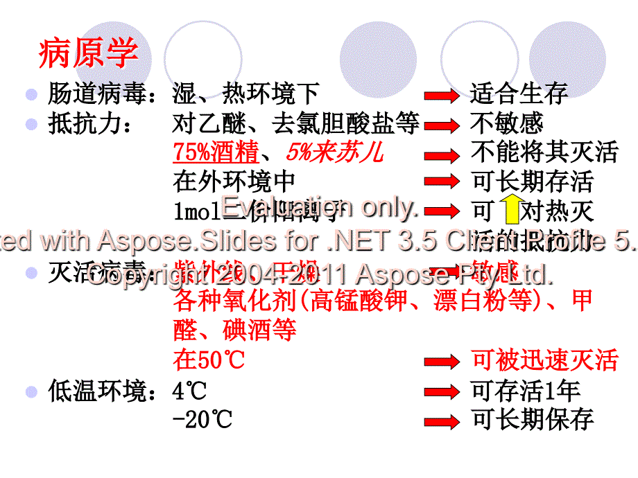 手足口病医院感染预防与控制_第4页