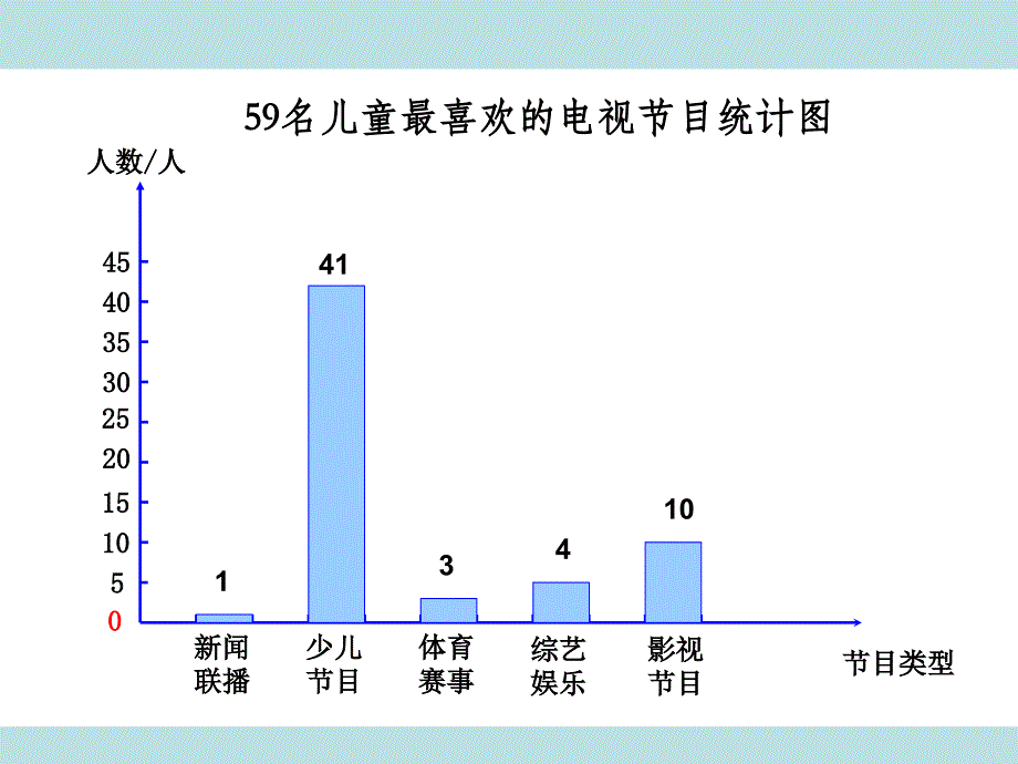 西师大版小学三年级下学期数学简单的数据分析课件PPT_第4页