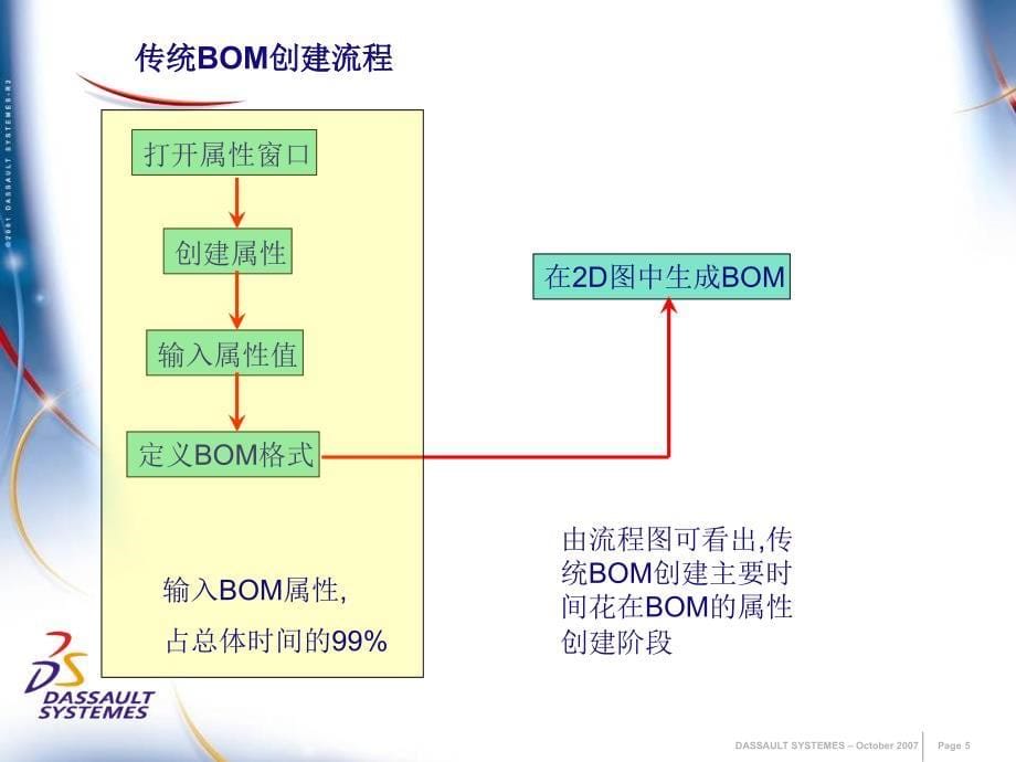 基于CATIA的BOM表二次开发_第5页