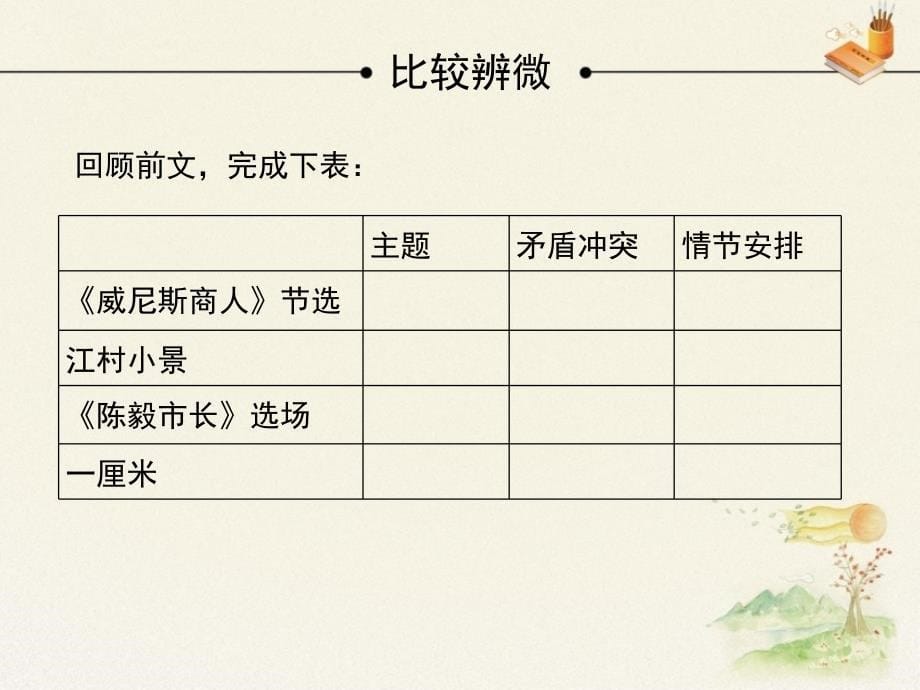 苏教版语文九年级下册第一单元综合性学习与探究课件_第5页