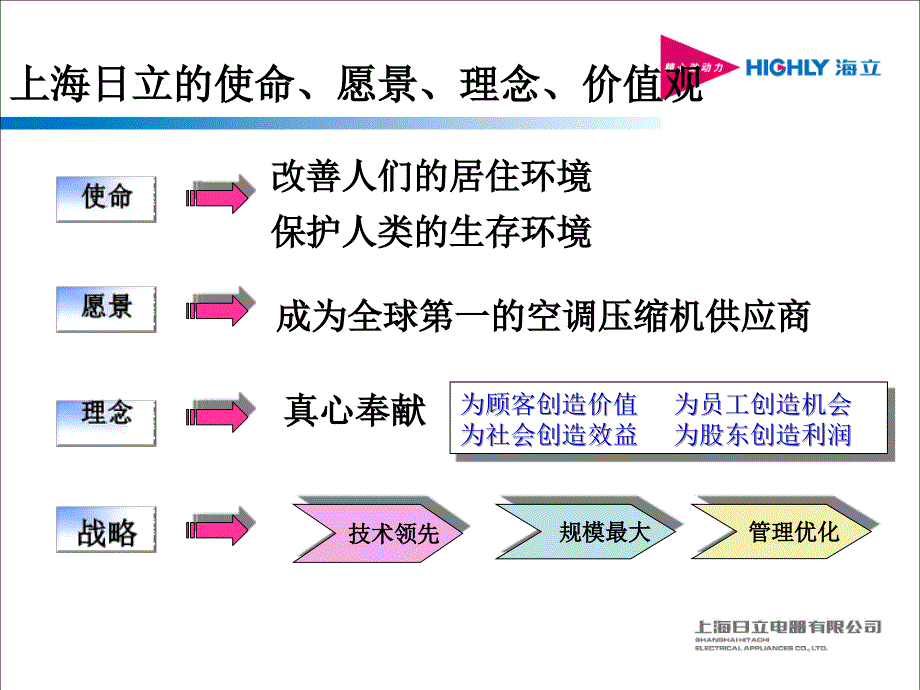 新进员工培训资料(初级)版.ppt_第4页