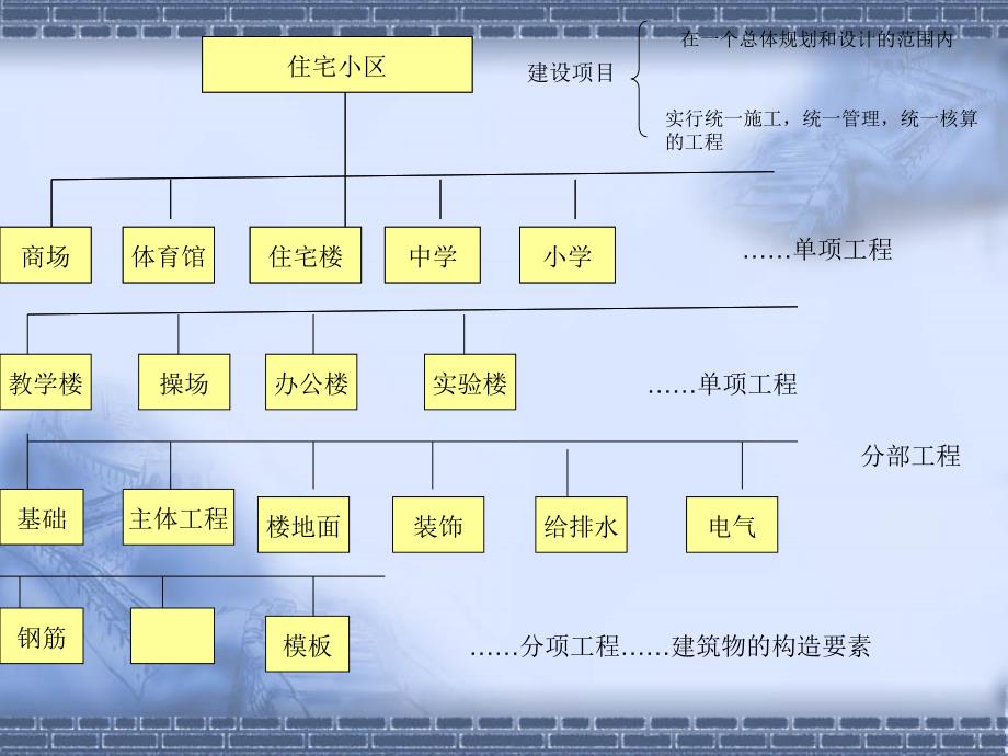 建设工程造价管理相关法规_第4页