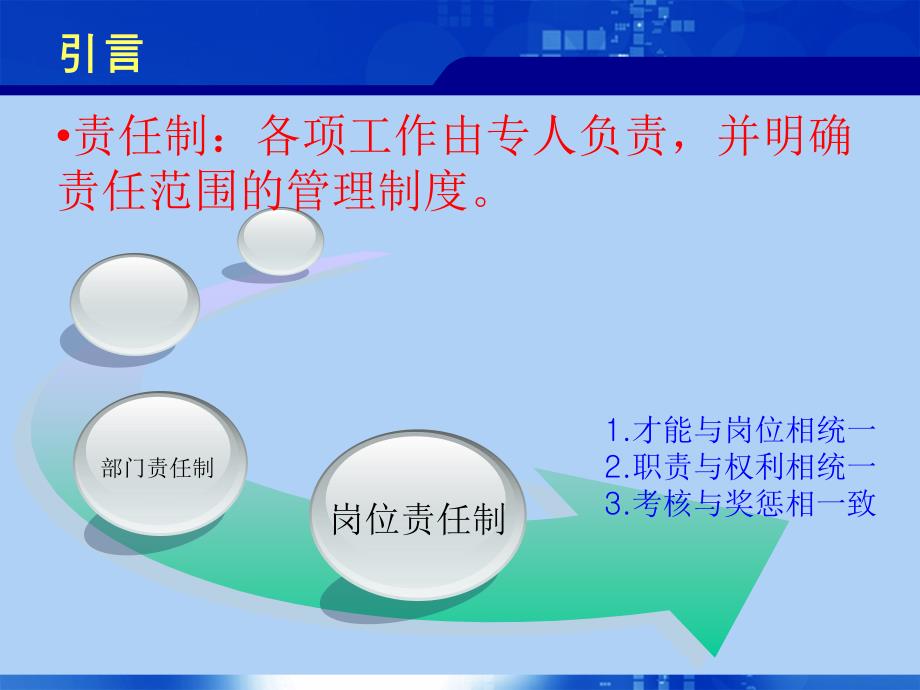 责任制整体护理.ppt_第2页