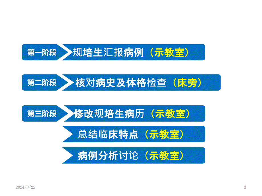 新生儿黄疸教学查房PPT参考课件_第3页