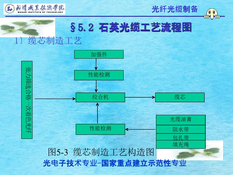 学习情景五石英光缆制备PPT课件_第4页