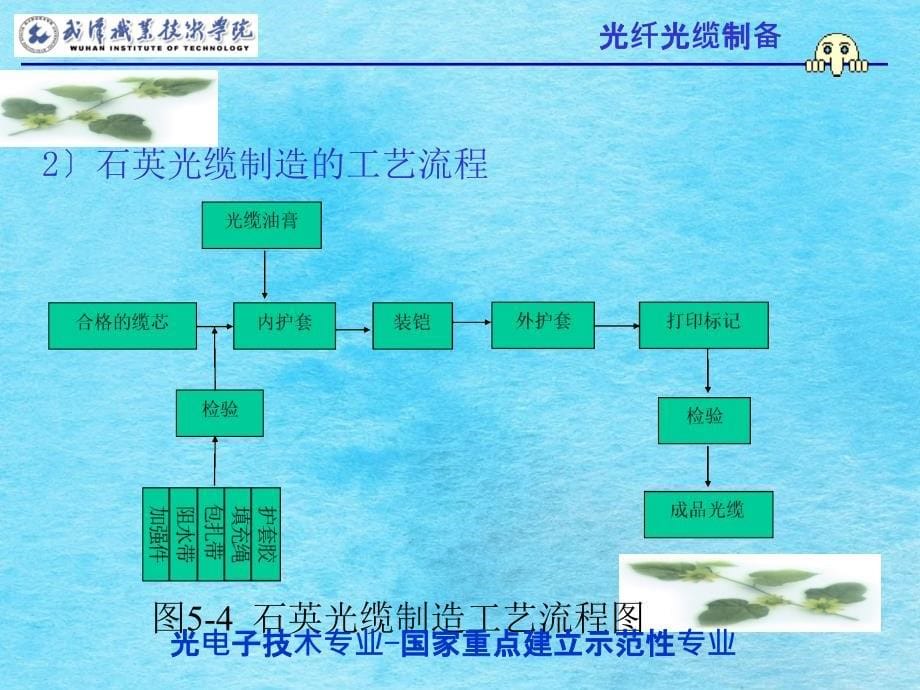 学习情景五石英光缆制备PPT课件_第5页